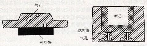 鑄造件造成了析出性氣孔,如何迅速找到問(wèn)題,并處理掉呢?