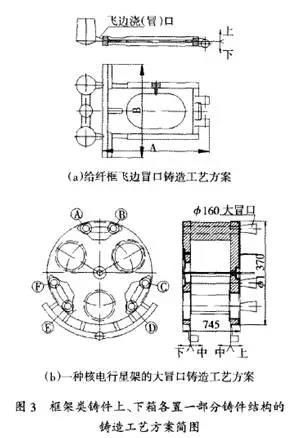 鑄造工藝方案簡圖