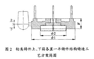 工藝方案簡圖