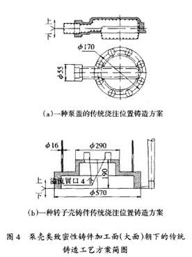 鑄造工藝方案簡圖