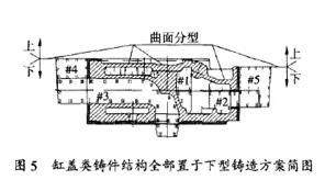 缸蓋類鑄造方案簡圖