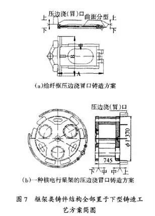 框架類鑄件鑄造工藝簡圖