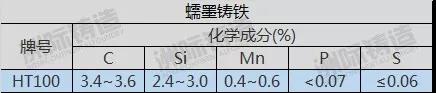 蠕墨鑄鐵成分表